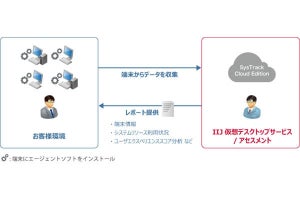 IIJ、Windows Virtual Desktopの最適なサイジングを可能にするサービス