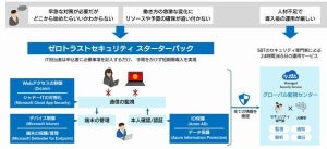 ゼロトラストセキュリティスターターパック提供 - SBT