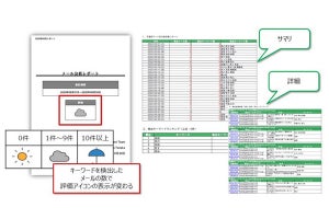 キヤノンMJ、クラウド型メール情報漏えい対策サービスに新機能