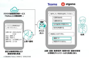 NTTコムウェア、出退勤・勤務内容・健康状態をチャットから投入できる機能