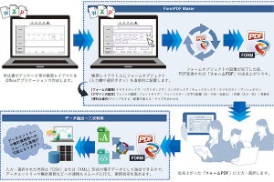 スカイコム、紙とハンコの課題を解決するペーパーレスツール2製品