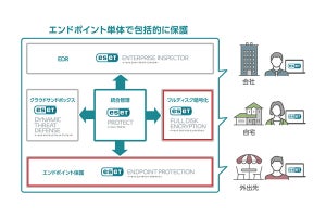 ESETの法人向けセキュリティ製品の最新版 - テレワークリスク対策