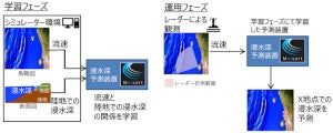 三菱電機、津波検出とほぼ同時の「レーダーによる津波の浸水深予測AI」を開発