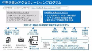 デルが中堅企業DXアクセラレーションプログラムの中間報告