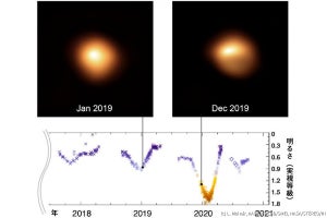 赤色超巨星ベテルギウス、超新星爆発は約10万年後と判明 - Kavli IPMUなど