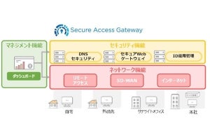 NTTPC、中小企業のリモートワークを実現するゼロトラスト対応サービス