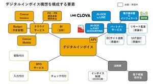 コンカー、請求書業務をデジタル化する「デジタルインボイス構想」発表