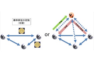 「ステライルニュートリノ」は存在するのか？　J-PARCで「JSNS2実験」開始