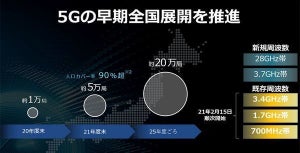 ソフトバンク、LTEの700MHz・1.7GHz・3.4GHz帯用いた5Gサービス