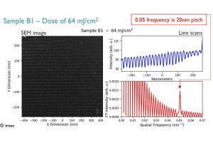 imecが高NA EUVリソ技術で20nmピッチL/Sレジストパターニングに成功