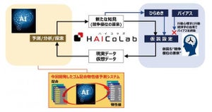 横浜ゴム、人と協奏するAIの実用開始