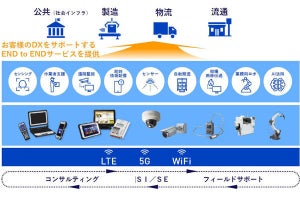 パナソニック、5GやLTEなどのマルチネットワークサービス事業開始