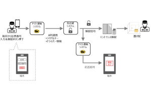 ヤマト運輸、ワンタイムパスワード活用でオートロックマンションでも置き配対応