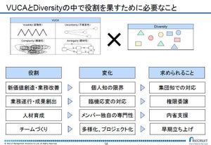 優秀なマネージャーを科学的に分析 - 富士通が採用