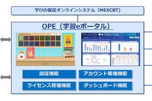 NEC、GIGAスクール構想の推進に向けた教育ICT事業を強化