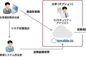 IIJ、システムの定期自動診断と脆弱性を一元管理するソリューション