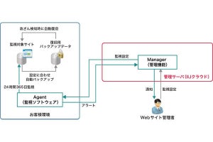 IIJ、Webサイトの改ざんを瞬間的に検知するソリューション