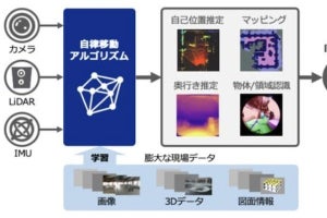 鹿島×PFN、建築現場用ロボット向けにAI搭載の自律移動システムを開発