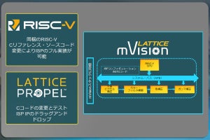 Lattice、2種類のソリューションスタックの新バージョンを発表