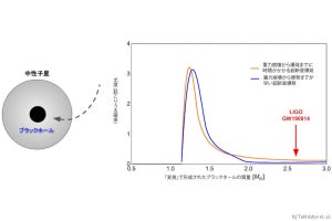 太陽質量ブラックホールの起源を探る手法をKavli IPMUが開発