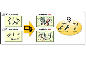 AIで作業現場の持込持出物品を自動でチェックするソフトウェア‐日立Sol