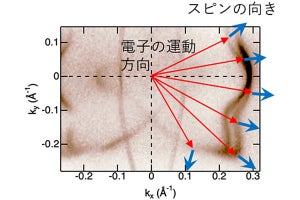 NIMSなど、強い磁場でも超伝導が破壊されない新たなメカニズムを発見