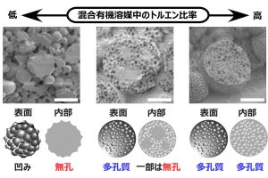 微小粒子の形状を自在に制御する技術を農工大が開発、DDSへの応用に期待