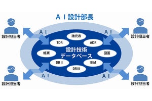 大成建設、AIで設計を支援‐「AI設計部長」の開発に着手