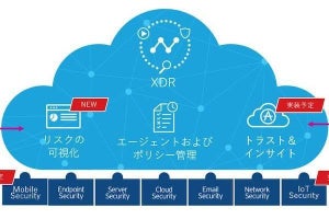 トレンドマイクロ、スレットインテリジェンスを活用したゼロトラスト向けプラットフォーム