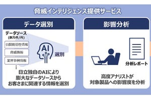 日立、IoT機器の脅威・脆弱性情報を収集・分析するセキュリティサービス