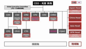 日立と日立ビルシステム、4月1日付けで経営体制を強化