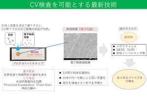 マイテックと琉球大、2分で高感度に新型コロナを検出できる技術を開発