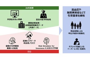 日立、医療ビッグデータを活用しJA共済の引受基準を緩和