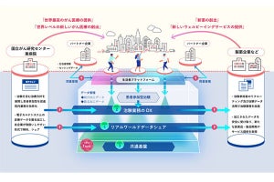 富士通と国立がん研究センター、治療支援するAI開発に向け共同研究