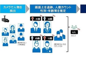 NEC、那覇市で歩行者の人物像分析システムを用いた人流解析の実証実験