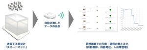 凸版や西部ガスなど、IoT重量計「スマートマット」を活用した在庫把握