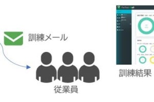 アライドテレシス、Net.CyberSecurityに不正端末の隔離など3つの新サービス