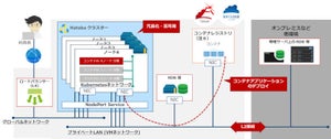 富士通クラウドテクノロジーズ、Kubernetesのマネージドサービスを開始