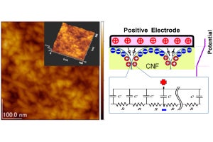 東北大など、CNFを応用した完全固体型のスーパーキャパシタの開発に成功