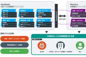 マクニカ、エクスポリス、IBMら、地方自治体向けDX基盤のサービスを提供