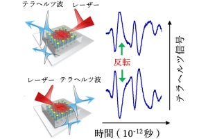 TSVを非接触・非破壊で評価する技術を阪大が開発