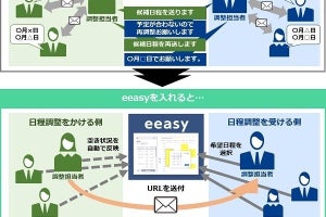 NECネッツエスアイ、日程調整をクラウド共有で簡略化するサービス「eeasy」