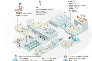 富士通、医療従事者の勤務状況や職員情報などを一元管理するソフトを提供