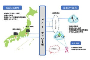 MRCやNECなど、LTE技術使用の業務用無線サービス「MCAアドバンス」