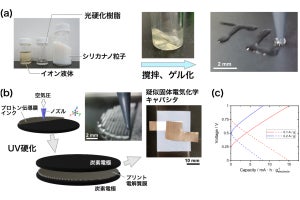 3Dプリンタで疑似固体電気化学キャパシタを作製する技術を東北大が開発