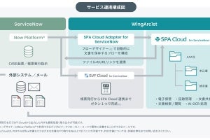 ウイングアーク1st、ドキュメント管理製品「SPA Cloud for ServiceNow」