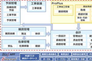 NTTデータ、鉄道会社向けの新ソリューション‐リモートワークや経理業務を支援