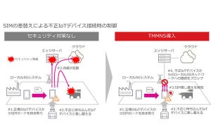 富士通とトレンドマイクロ、ローカル5G対応セキュリティソリューションを実証