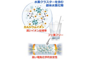 水素クラスターを用いた「カルシウムイオン電池」用電解質を東北大が開発