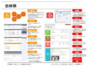 キヤノンITS、大学向けポータルとLMSのクラウド版